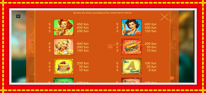 Slot machine Cafe Pin-Up with access to free game online, picture 5