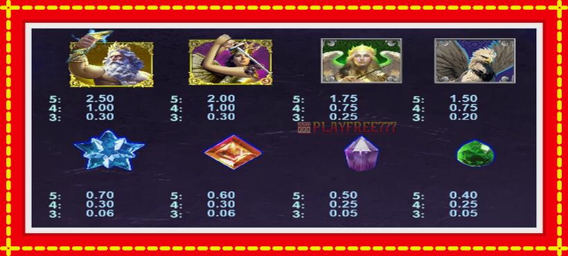 Slot machine God’s Gambit: Zeus with access to free game online, picture 4