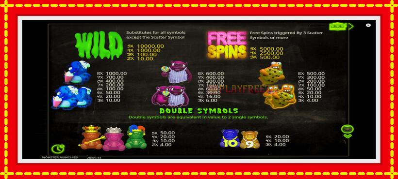 Slot machine Monster Munchies with access to free game online, picture 5